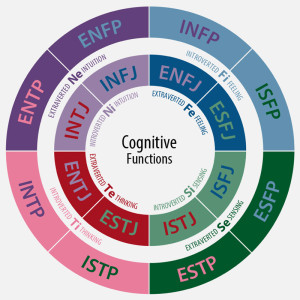 MBTI