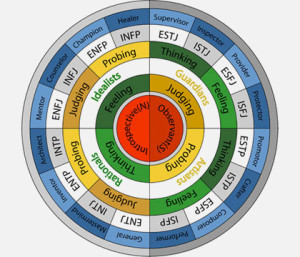 mbti2